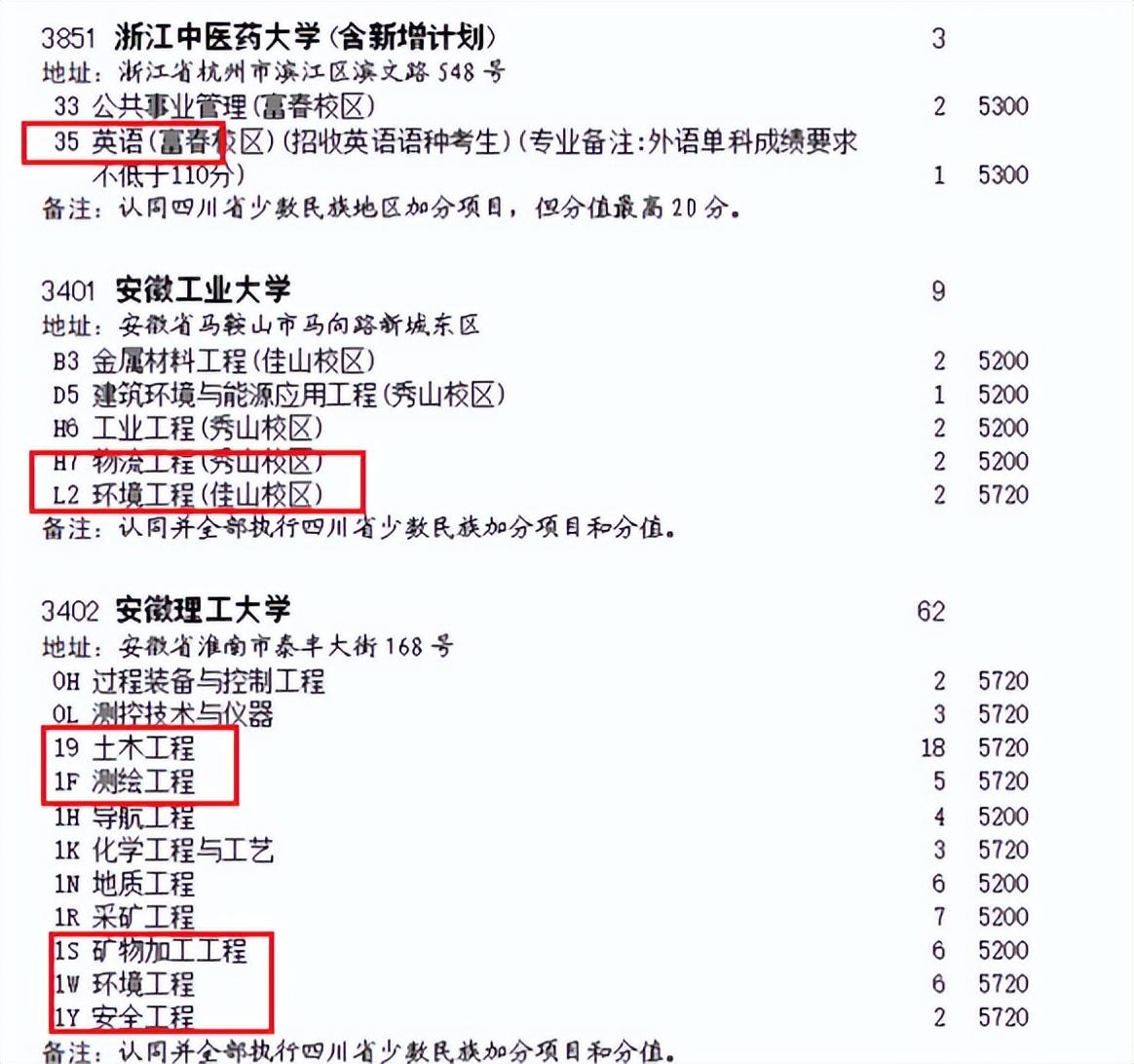 文史类热门专业_2021文史类热门专业_热门文史类专业排名