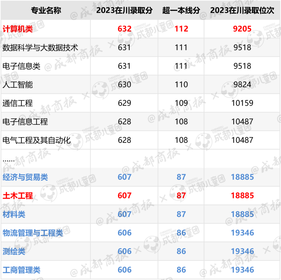 文史类热门专业_热门文史类专业排名_2021文史类热门专业