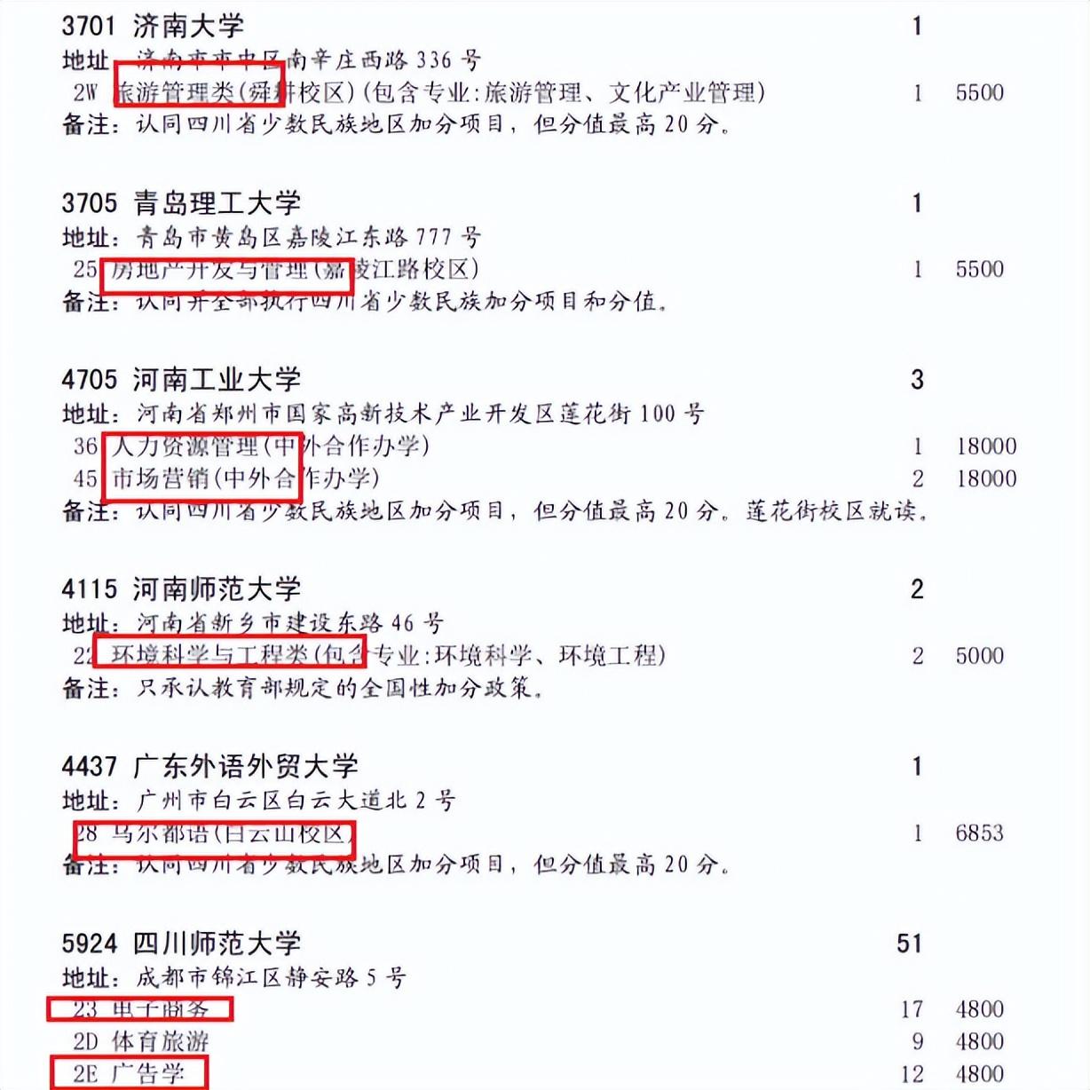 文史类热门专业_热门文史类专业排名_2021文史类热门专业