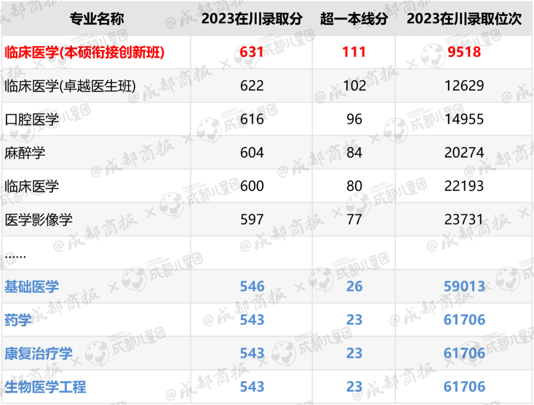 热门文史类专业排名_文史类热门专业_2021文史类热门专业