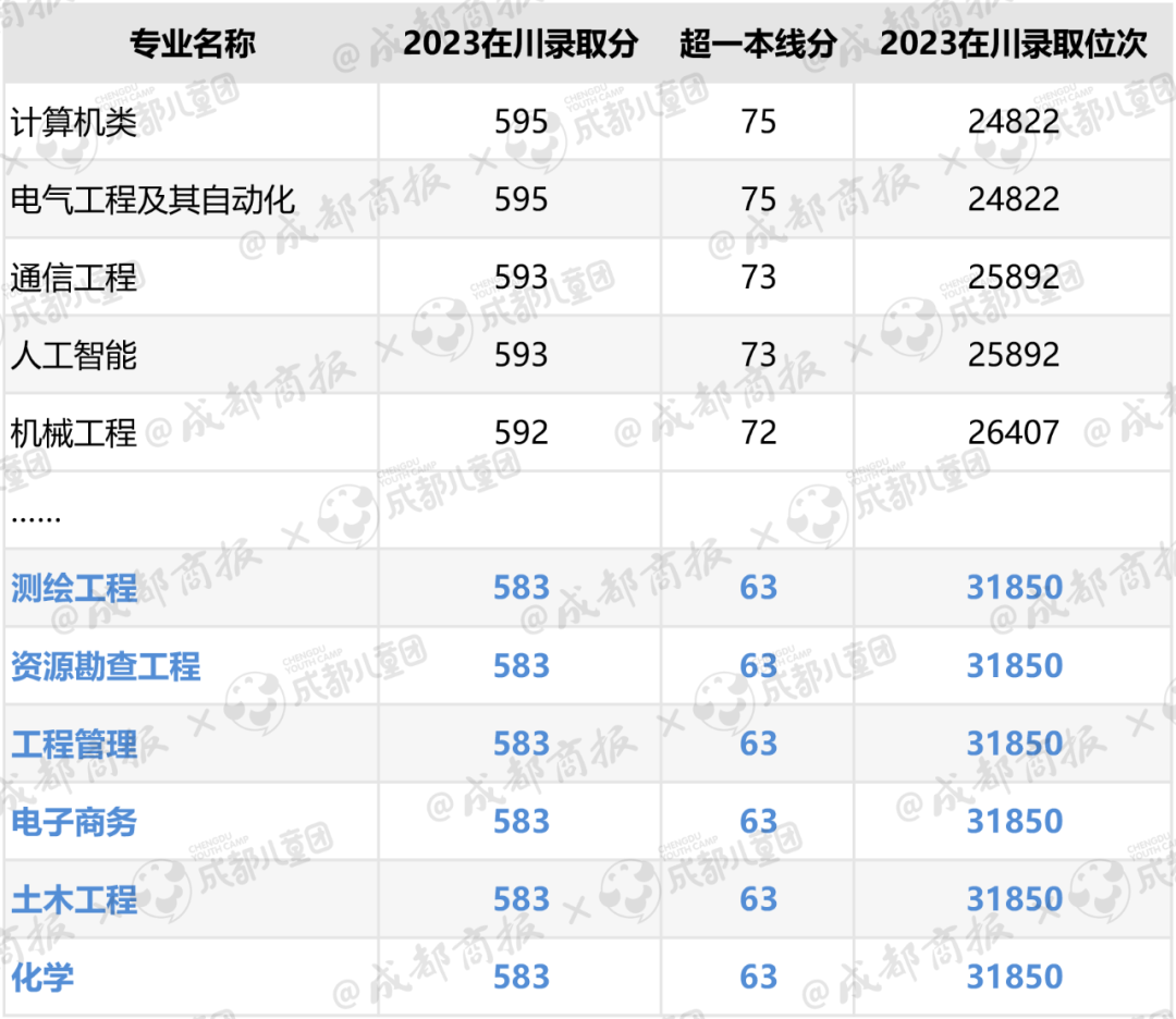 2021文史类热门专业_热门文史类专业排名_文史类热门专业