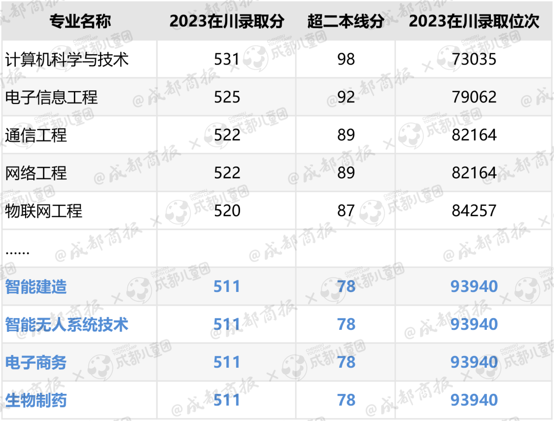 文史类热门专业_热门文史类专业排名_2021文史类热门专业