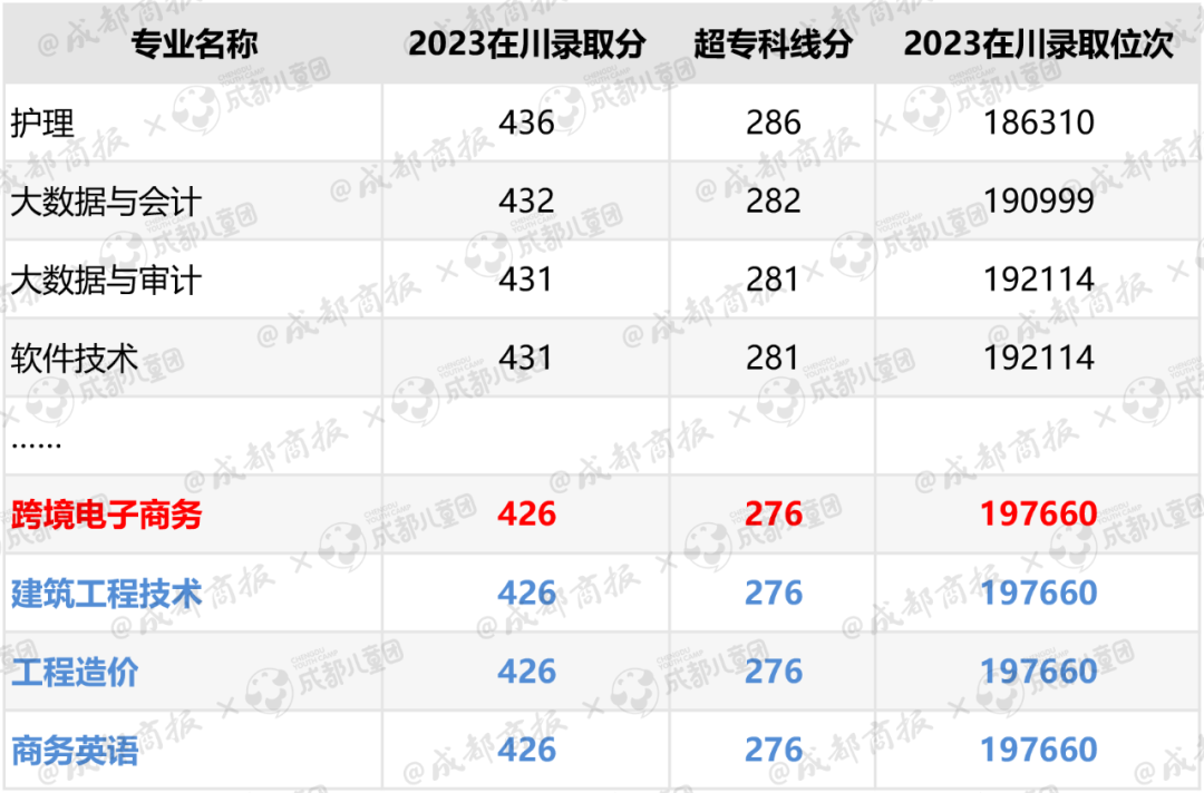 2021文史类热门专业_文史类热门专业_热门文史类专业排名