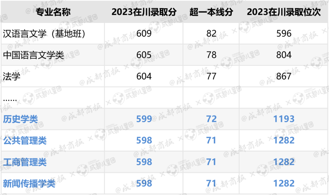 热门文史类专业排名_文史类热门专业_2021文史类热门专业