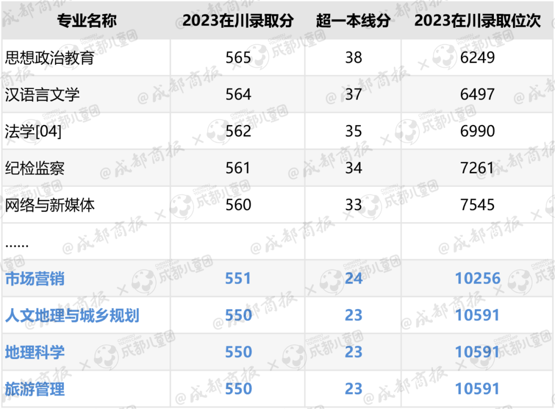 2021文史类热门专业_文史类热门专业_热门文史类专业排名