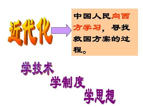 在中国近代化探索的历程中,有人将_中国近代化探索之路_近代化探索代表人物