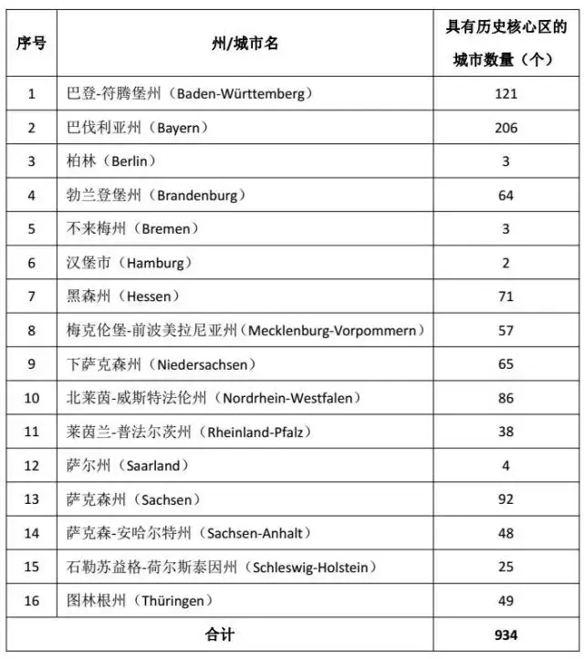 历史文化研究中心_中国历史文化研究会_历史文化中心是哪