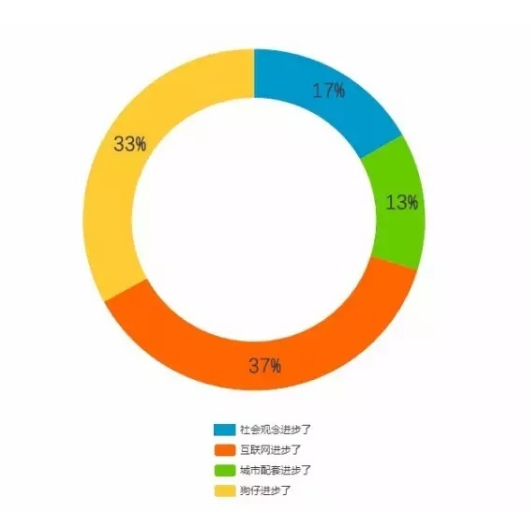 速成社会_速成社会的利弊_速成社会的好处和坏处