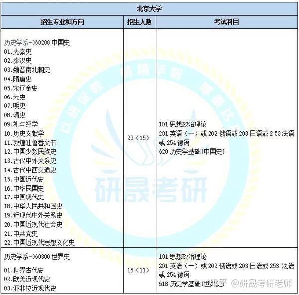 深圳大学有历史硕士吗_深圳大学历史类专业组_深圳大学历史系