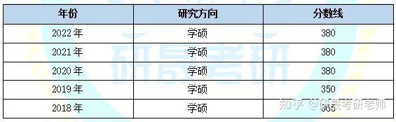 深圳大学历史类专业组_深圳大学历史系_深圳大学有历史硕士吗