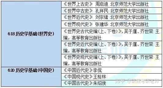 深圳大学历史类专业组_深圳大学有历史硕士吗_深圳大学历史系