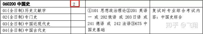 深圳大学历史类专业组_深圳系大学历史专业排名_深圳大学历史系