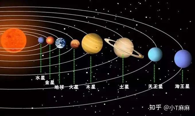 探索宇宙历史_探索宇宙的历程_探索宇宙历程的小短文