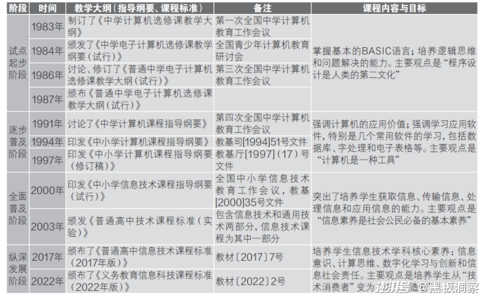 信息社会经历的发展阶段包括_社会发展经验_经历阶段社会发展信息包括哪些