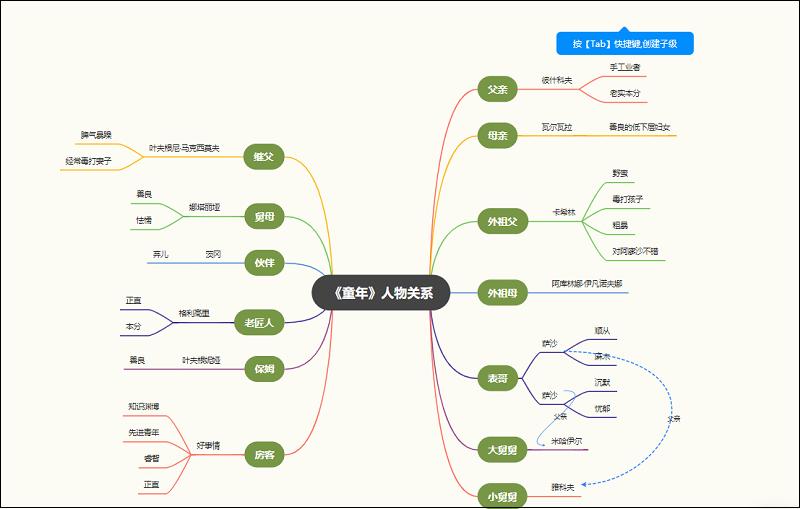 人物童年关系图高清_童年人物关系图_童年人物关系图手绘