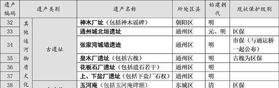 解读 | 北京城市副中心之——大运河的故事与传说