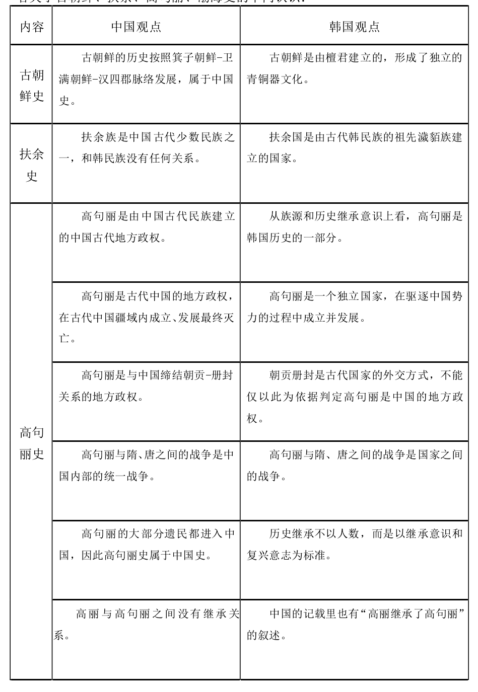 东北工程相关韩国学者论文选_东北工程相关韩国学者论文选_东北工程相关韩国学者论文选