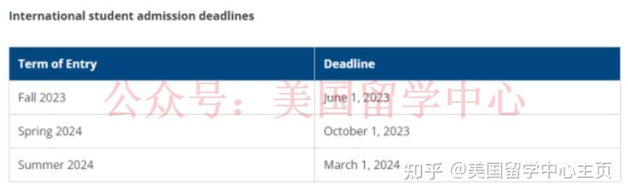 学校美国白蛾防控方案_美国学校_smu是哪个学校美国