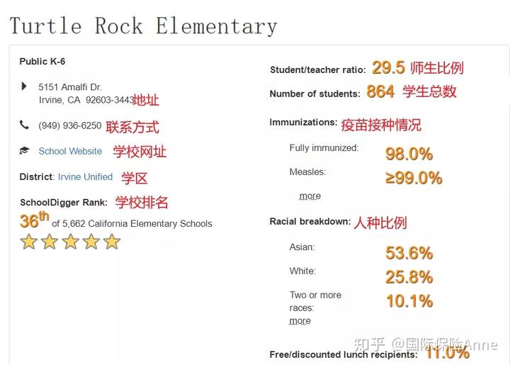 学校美国白蛾防控方案_美国学校_smu是哪个学校美国