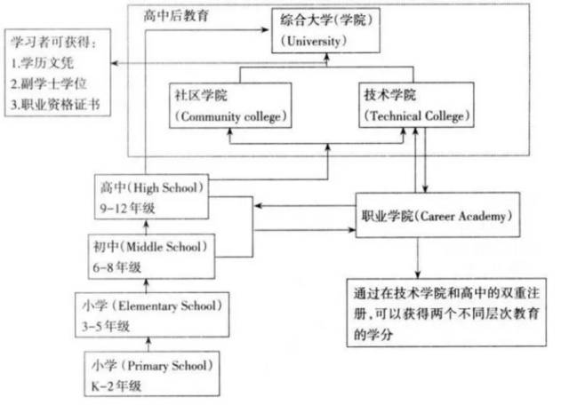 美国学校_学校美国政治难不难_学校美国白蛾防控方案