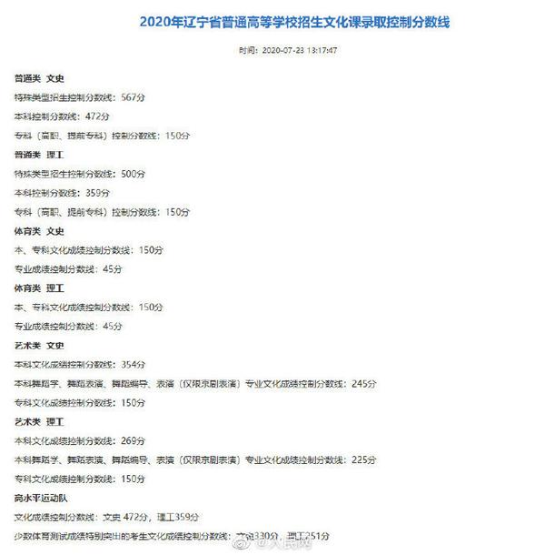 文史类特殊类型批是什么意思_文史类特殊类型批_特殊类型批次包括什么