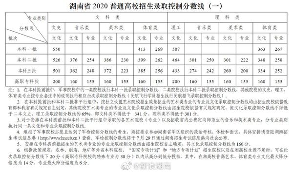 文史类特殊类型批_特殊类型批次包括什么_文史类特殊类型批是什么意思