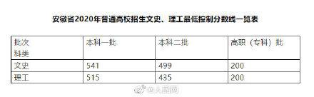 文史类特殊类型批_文史类特殊类型批是什么意思_特殊类型批次包括什么