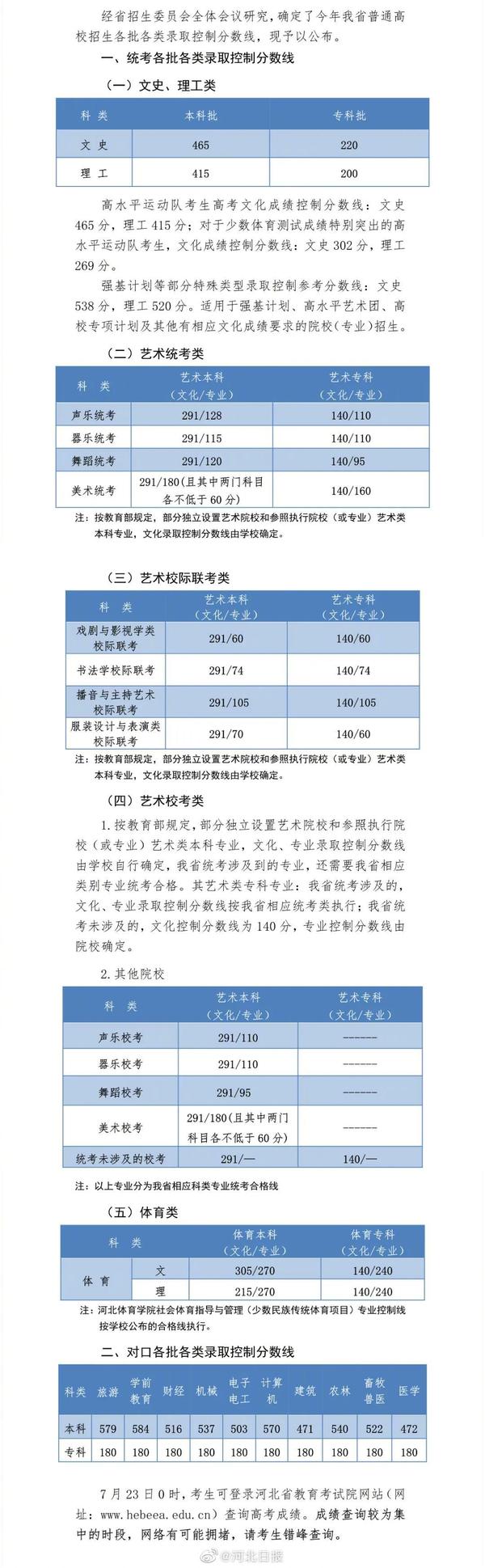文史类特殊类型批是什么意思_文史类特殊类型批_特殊类型批次包括什么