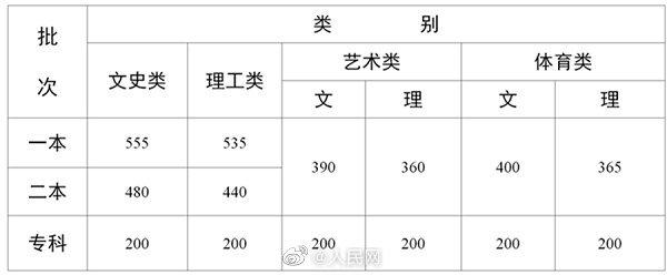 特殊类型批次包括什么_文史类特殊类型批_文史类特殊类型批是什么意思