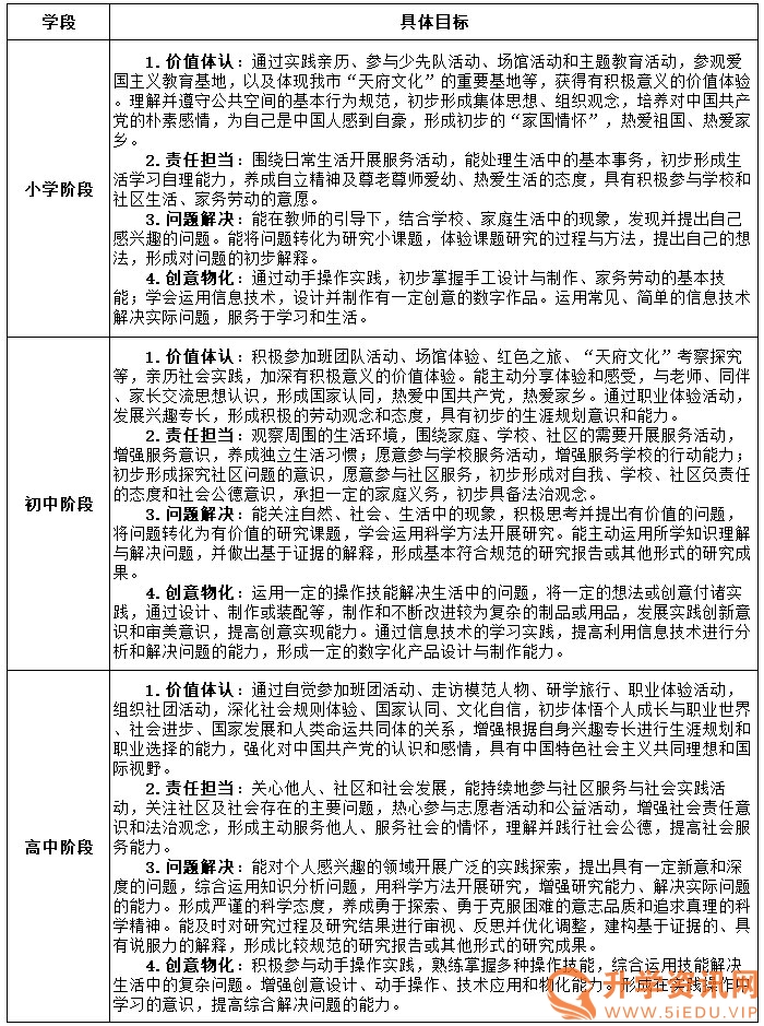 小学社会实践活动项目_实践小学社会项目活动有哪些_小学社会实践活动课题