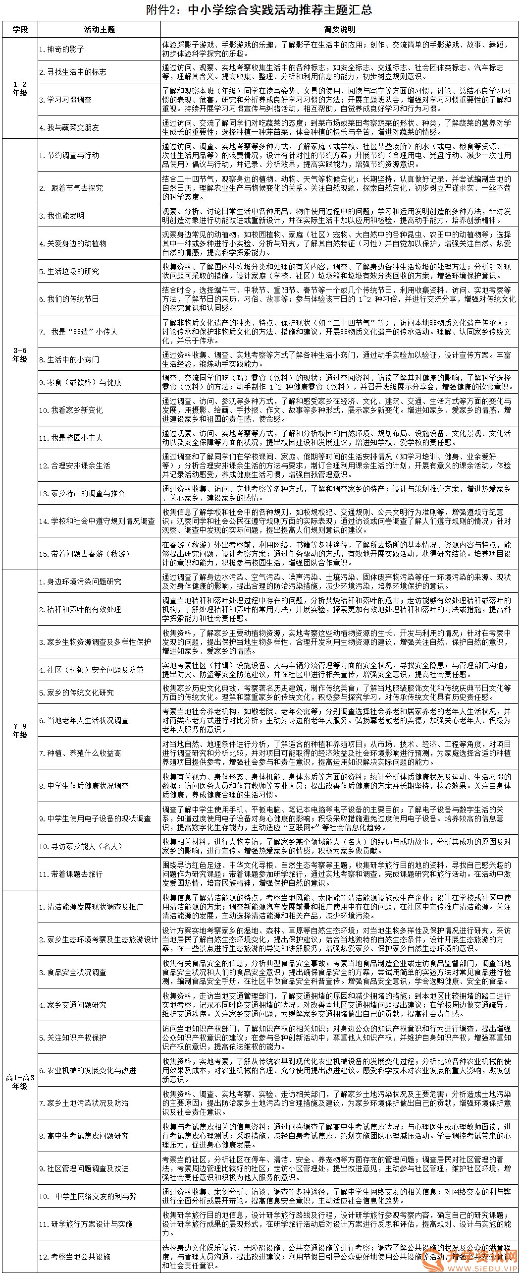 小学社会实践活动课题_小学社会实践活动项目_实践小学社会项目活动有哪些