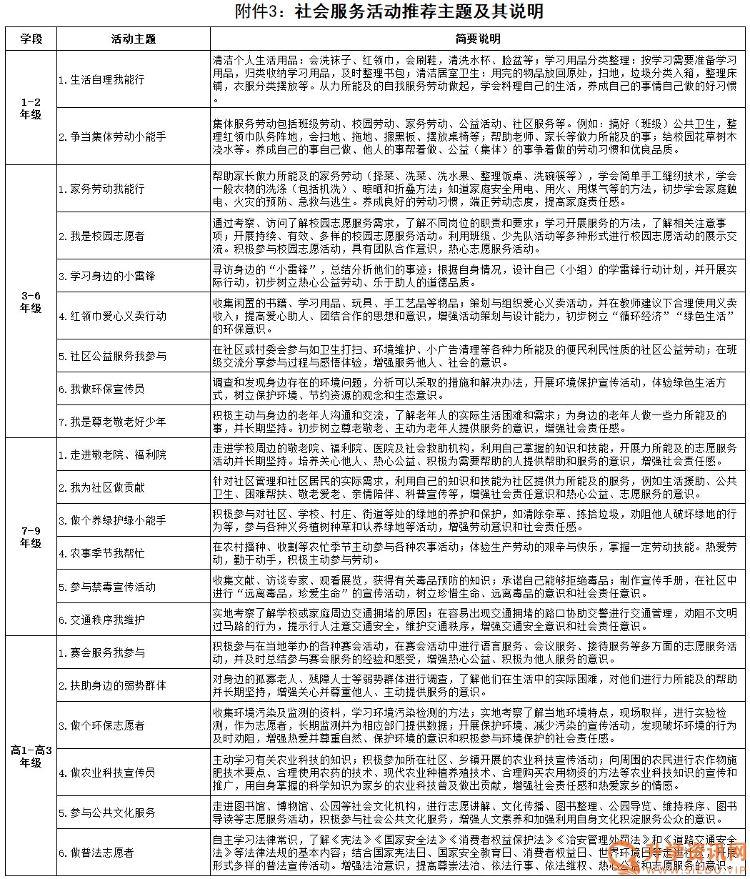 小学社会实践活动课题_实践小学社会项目活动有哪些_小学社会实践活动项目