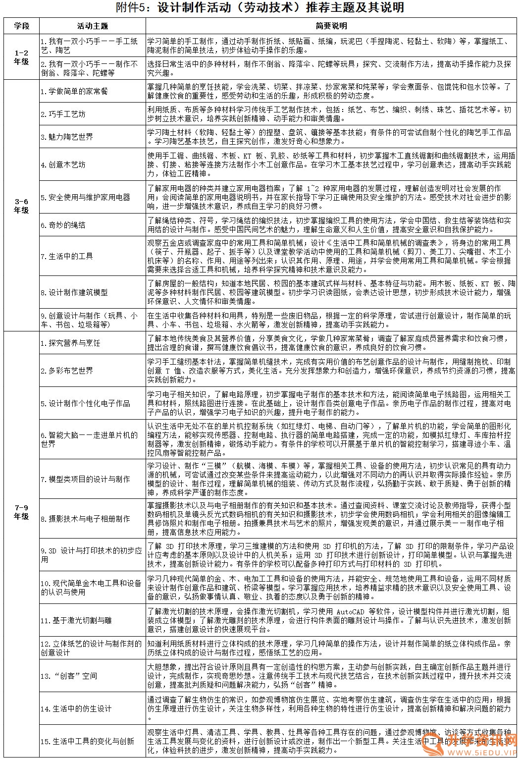 小学社会实践活动课题_小学社会实践活动项目_实践小学社会项目活动有哪些