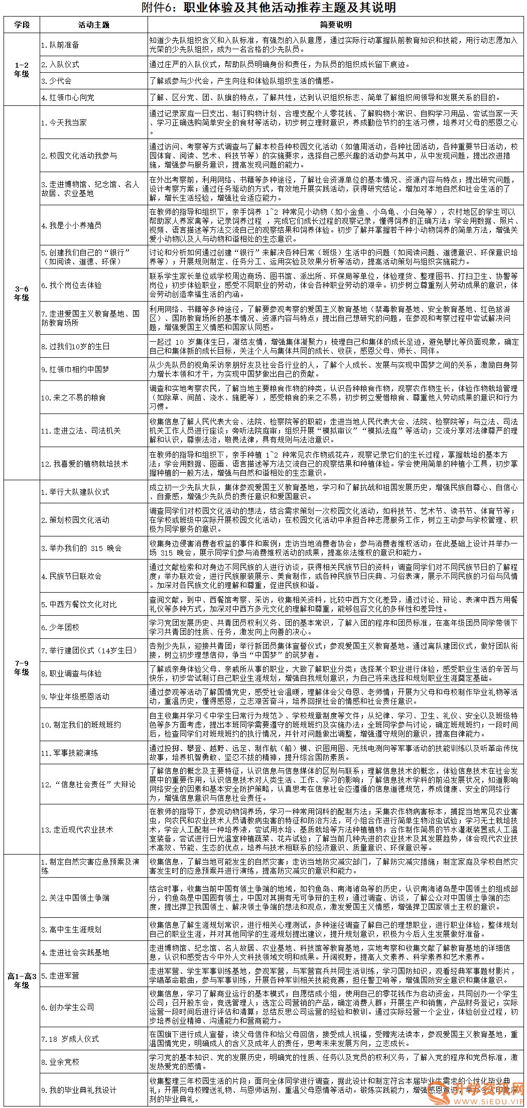 小学社会实践活动课题_小学社会实践活动项目_实践小学社会项目活动有哪些