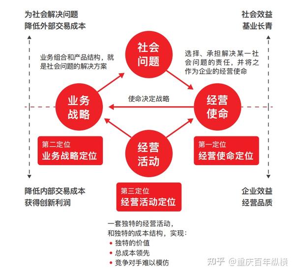 贡献自己应尽的责任_贡献与责任_个人对社会的责任和贡献是第一位