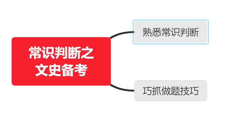 文史常识题_文史常识主要包括_文史知识题