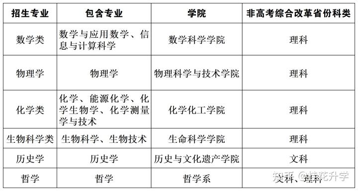 文史强基计划考试题_文史强_文史强基