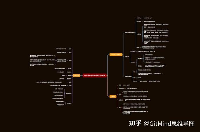 初三历史下册复习资料_初三历史下册总复习_初三下册历史书