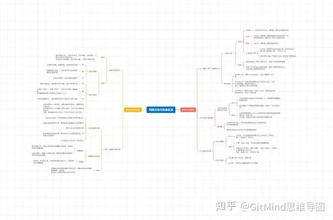 初三历史下册复习资料_初三下册历史书_初三历史下册总复习