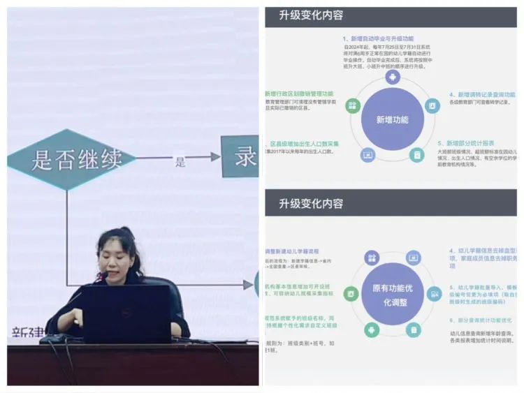 全国学前教育管理信息系统_国学管理_如何系统进行国学教育