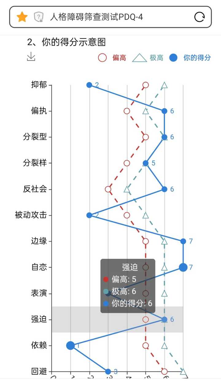 反社会人格容易被发现吗?