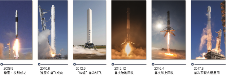 SpaceX发展与政府支持专题（一）：SpaceX 是怎样长大的