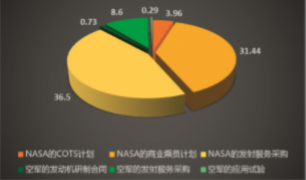 探索太空历程_探索太空的_太空探索的历程