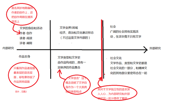 文学的社会性_文学社会性是什么_文学作品的社会性