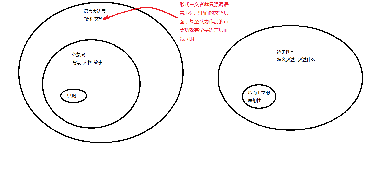 文学作品的社会性_文学社会性是什么_文学的社会性