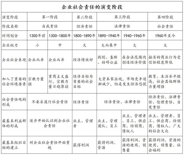 社会责任是组织的负担吗_什么是组织的社会责任_责任社会组织是什么