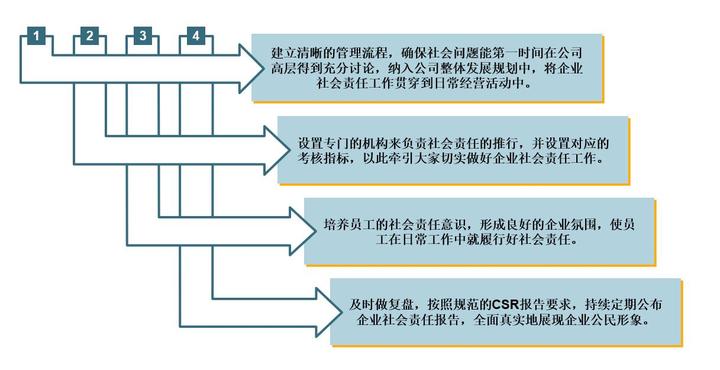 什么是组织的社会责任_社会责任是组织的负担吗_责任社会组织是什么