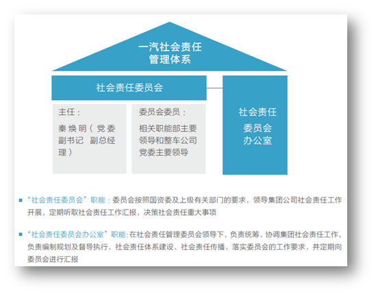 什么是组织的社会责任_责任社会组织是什么意思_责任社会组织是什么