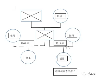 “向阳而生，温暖守候”14岁自残少女危机介入个案 | 社工案例计划