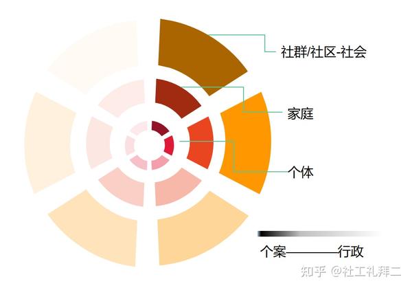 社会服务工作包括哪些_社会服务工作流程_社会工作最初的服务是